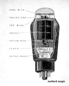 WHAT'S INSIDE A VALVE? (i)