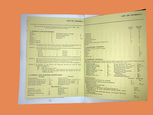 MULLARD VALVES & EQUIVALENTS VALVE DATA HANDBOOK,