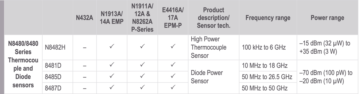 Keysight, HP, Agilent, 8481D, Power Sensor, Diode Power Sensor, for, HP RF meter