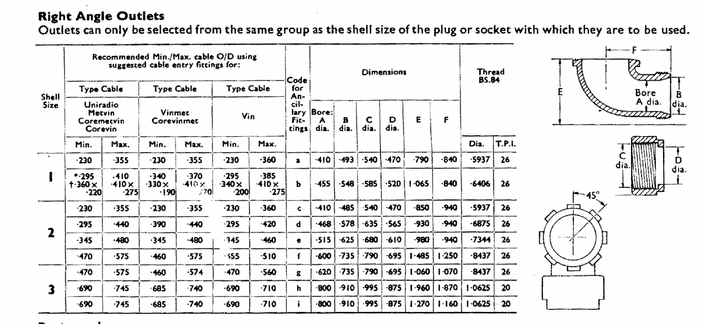 Pattern 104, Plessey, Mk 4, Aluminium Free, Rt Angle Outlets, Size 1, c/w Ferrule & Outlet Nut