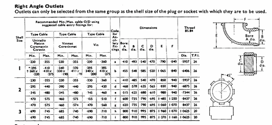 Pattern 104, Plessey, Mk 4, Aluminium Free, Rt Angle Outlets, Size 1, c/w Ferrule & Outlet Nut