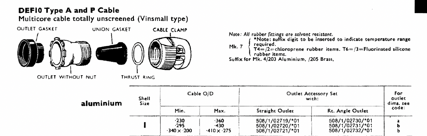Pattern 104, Plessey, Mk 4, Aluminium Free, Straight Outlets, Size 1, c/w Cable Clamp & Outlet Nut
