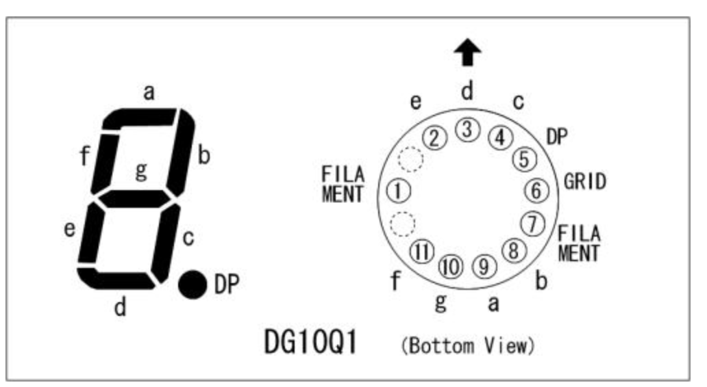 Single digit 7-segment, Vacuum Flourescent Display, VFD,Futaba, DG10Q1, EX EQUIPT