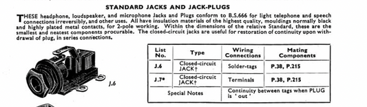 Bulgin, J6, JACK SOCKET, FRONT PANEL MOUNT, EX EQUIPT