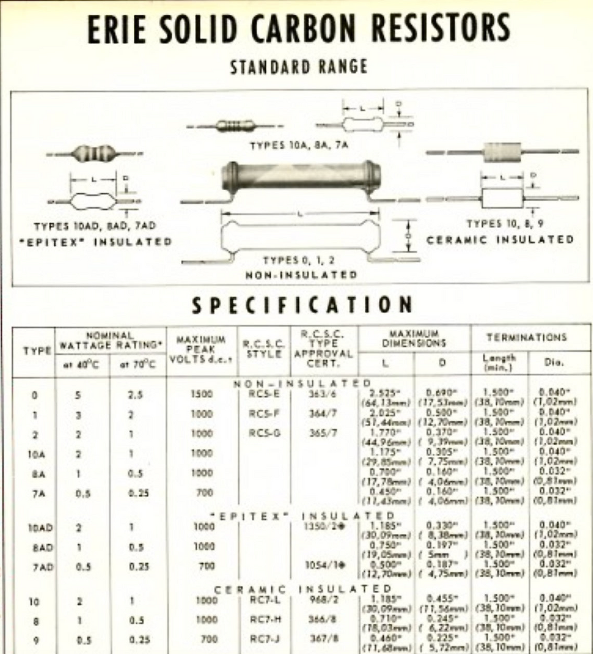 12K, 2W, Erie, Type 10, Carbon Resistors, High Stability,
