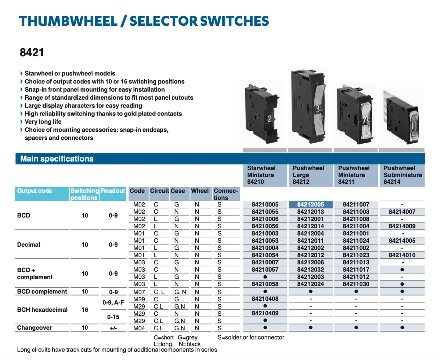 Crouzet, Thumbwheel Switch, 0-9, Ideal for VCM Selector, 84211004, NOS