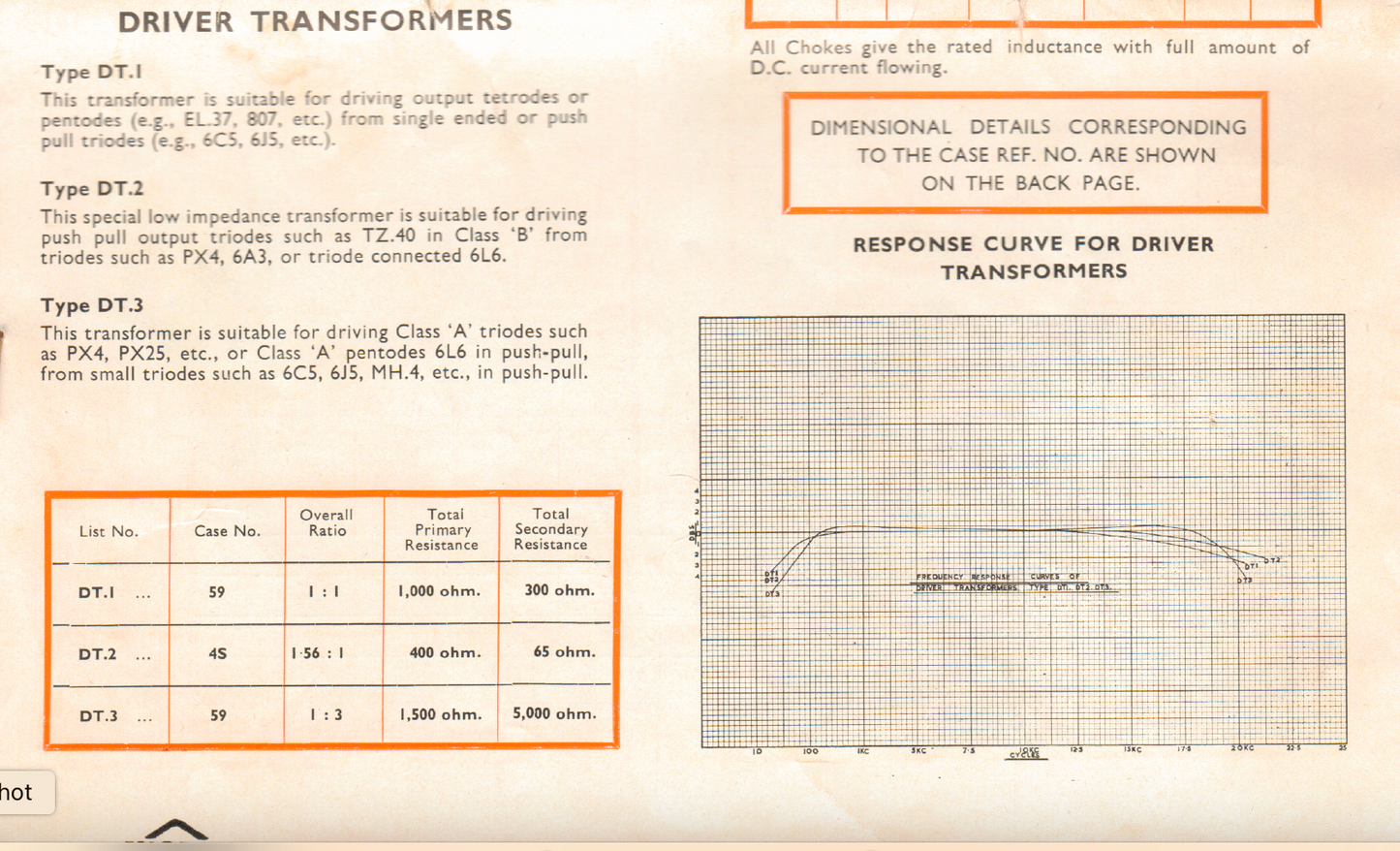 WODEN, PX4, PX25, DRIVER TRANSFORMER, DT3, RATIO 1:3, PRIMARY RESISTANCE 1K5, SECONDARY RESISTANCE 5K