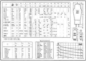 OSRAM ML6 CERAMIC BASED TRIODE 1940S FOR RAF T1154 & PX4 PX25 VALVE AMPLIFIERS - MULLARD MAGIC - 2