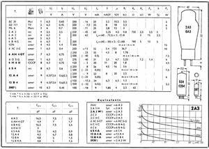 OSRAM ML6 CERAMIC BASED TRIODE 1940S FOR RAF T1154 & PX4 PX25 VALVE AMPLIFIERS - MULLARD MAGIC - 2