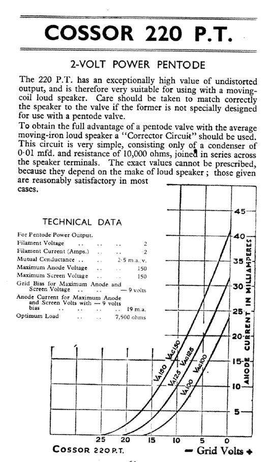 Pen220A, MAZDA, GLOBE ENVELOPE, 220PT, COSSOR, CV1051, PM22C, Pen220A, 220PT, VT-51, VT51