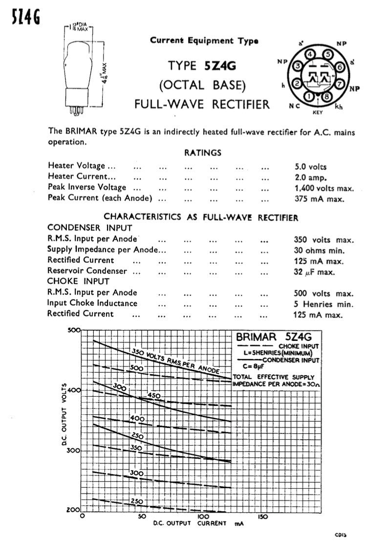 5Z4G CV1863 AIR MINISTRY WW2 BRIMAR 52KU CV2748 R52 - MULLARD MAGIC - 2
