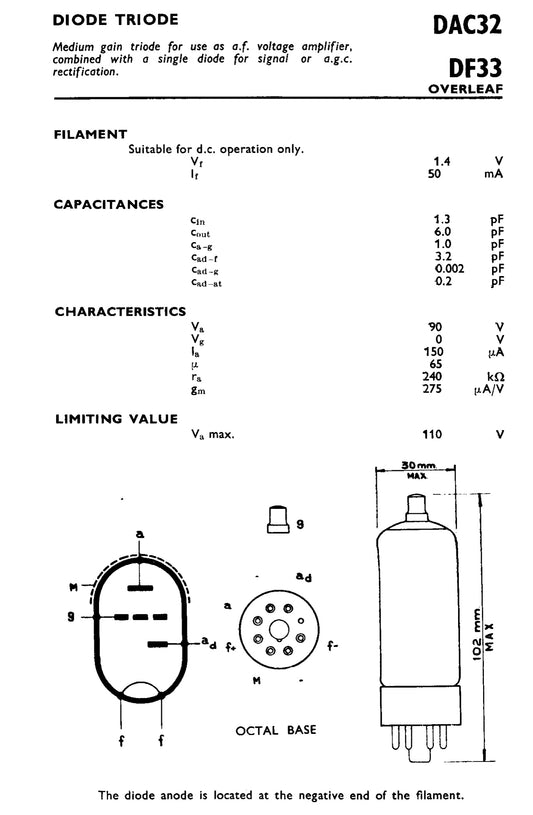 DAC32, MULLARD, , 1H5, 1H5GT, CV1820, HD1, VT-223
