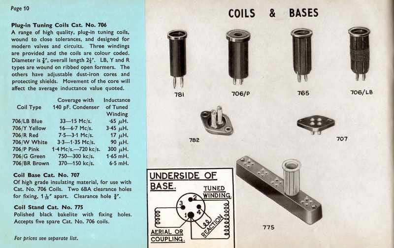 EDDYSTONE MINIATURE PLUG IN TUNING COILS, NO 706 - MULLARD MAGIC - 4