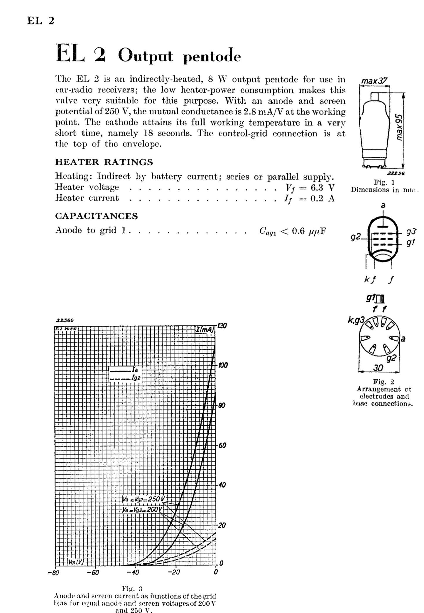 EL2, MULLARD, CV1429, NEW BOXED