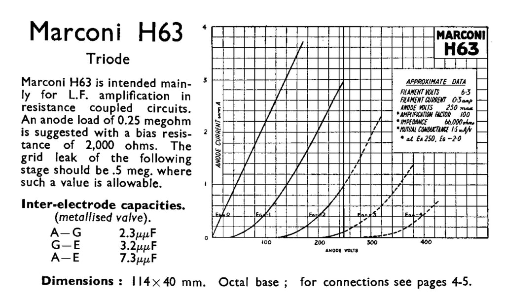 H63, OSRAM, 6F5G, CV1073, VT73, NIB – MULLARD MAGIC