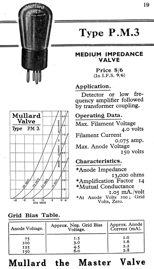 PM3, MULLARD, B4, GLOBE ENVELOPE, CV1151 ,NR15