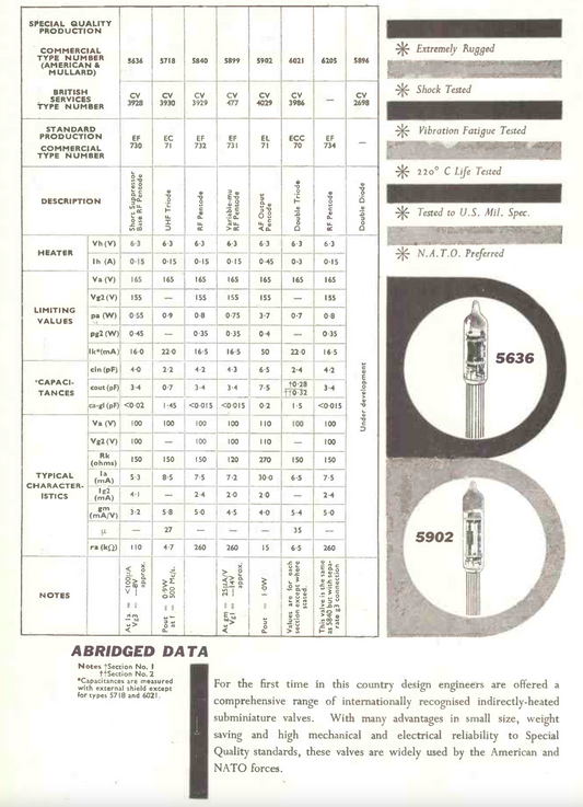 5840 5840W CV3929 EF732 SYLVANIA FOR TELEFUNKEN AK-47 MkII & ELA M260 MICROPHONES