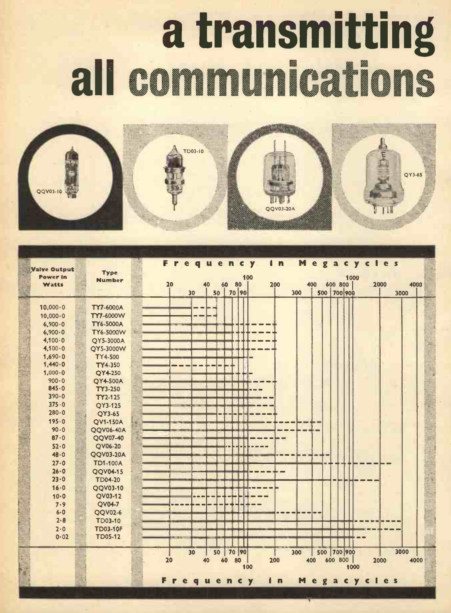 6021, 6021W PHILIPS ECC70 SUBMIN VALVE FOR RIAA & GUITAR PRE AMP, EFFECTS PEDAL