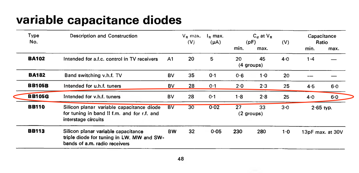 Mullard, BB105G, Varicap Diodes, for VHF tuner, 1.8pF