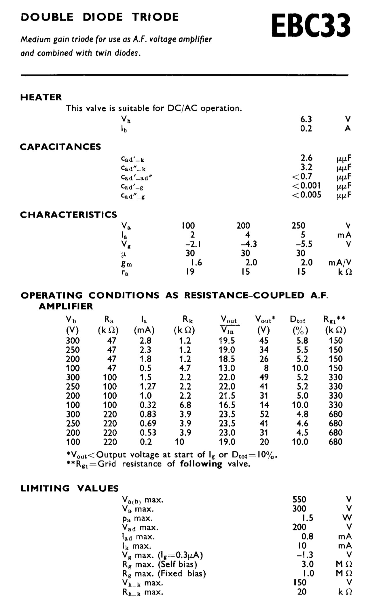 OM4, COSSOR, EBC33, 6R7G, AR21, CV1055, DH147, DL63,  NR48,  VR55,  NEW BOXED