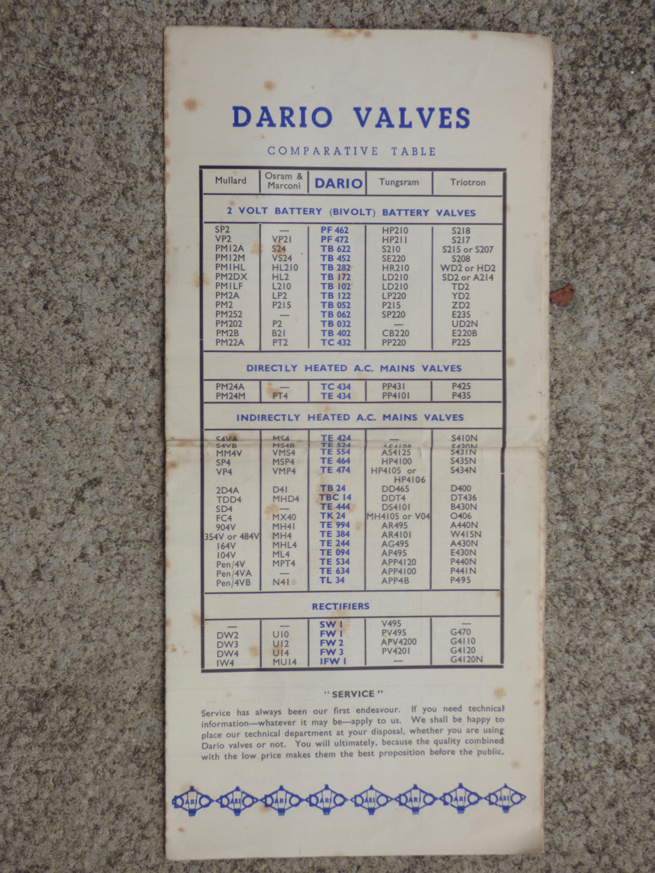 DARIO, DARIO VALVES, PRICE LIST & CHARACTERISTICS, 1936