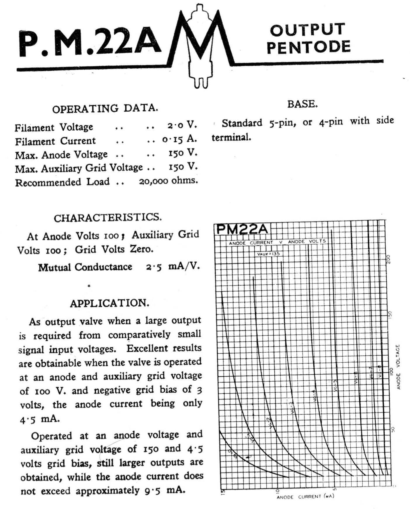 PM22A, MULLARD, NEW BOXED, VR118, AS USED IN RAF, R1224, R1139, T1138