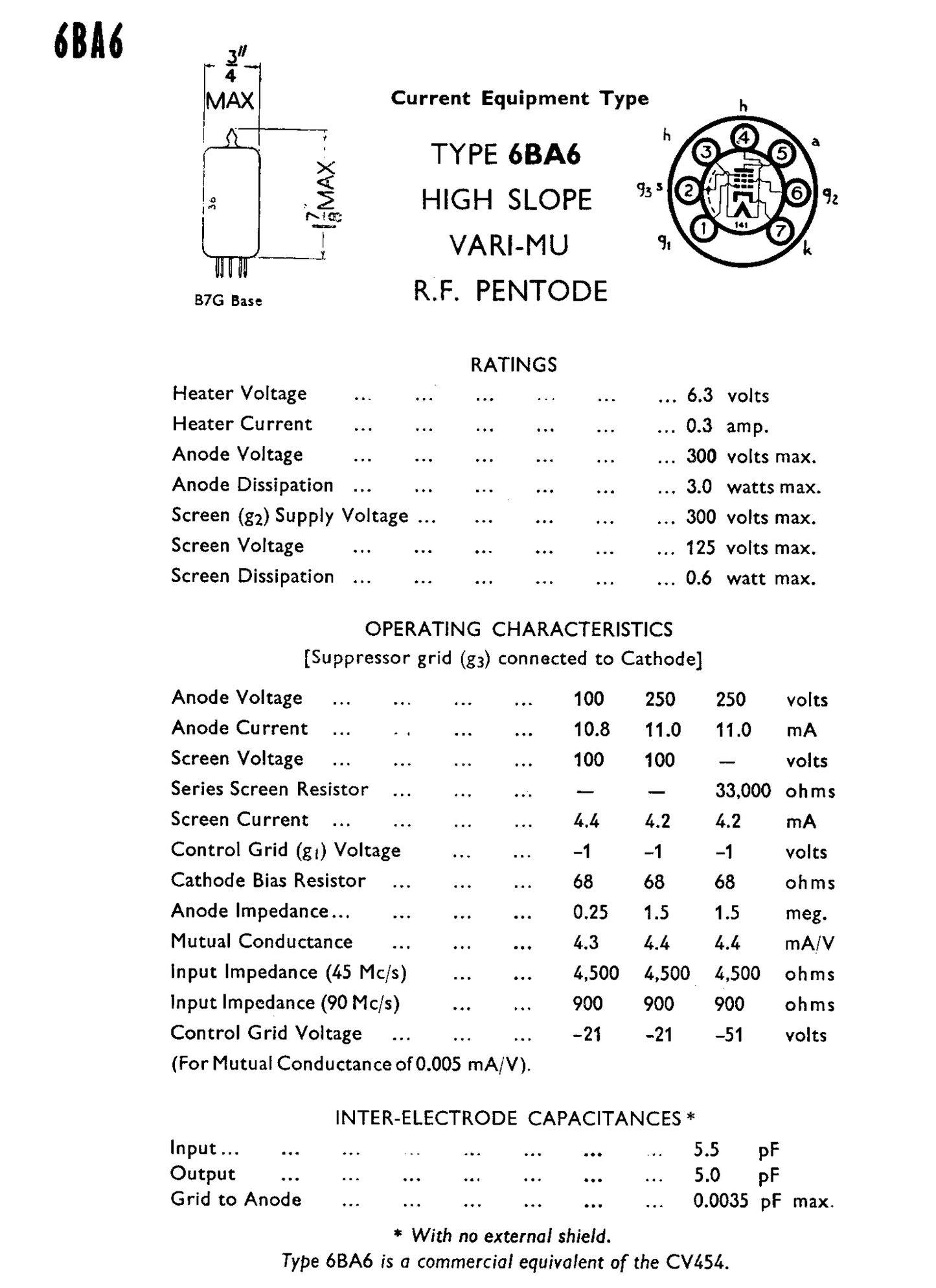 EF93, BRIMAR, NEW BOXED, 6BA6, CV454, 6BA6W , FOR, EDDYSTONE 730/4, MURPHY B40, RACAL RA17, COLLINS 75A4, 51J4, R390A, 51S1, 75A3, 75S3, KWM1, HAMMARLUND HQ170, NATIONAL HRO60, DRAKE 4C,