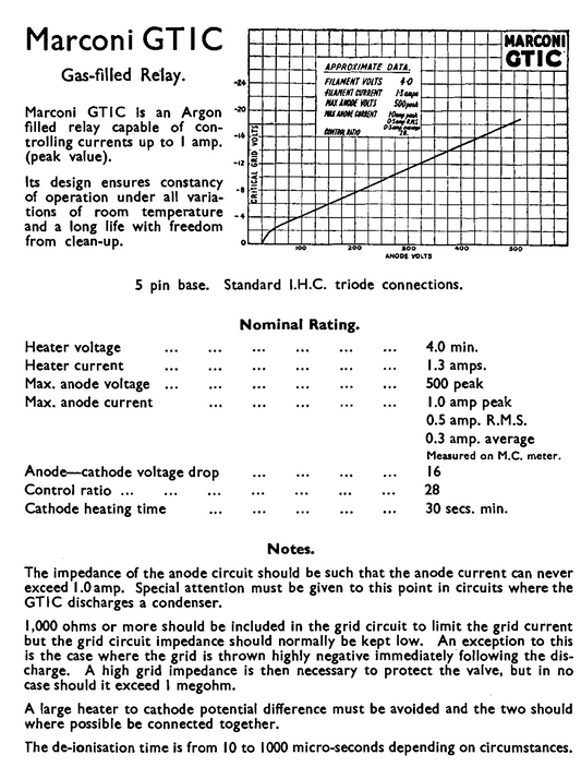 GT1C, OSRAM HIGHGROVE, NOVEMBER 1950 PRODUCTION, AN1 ,CV1128, NGT2, VGT128,