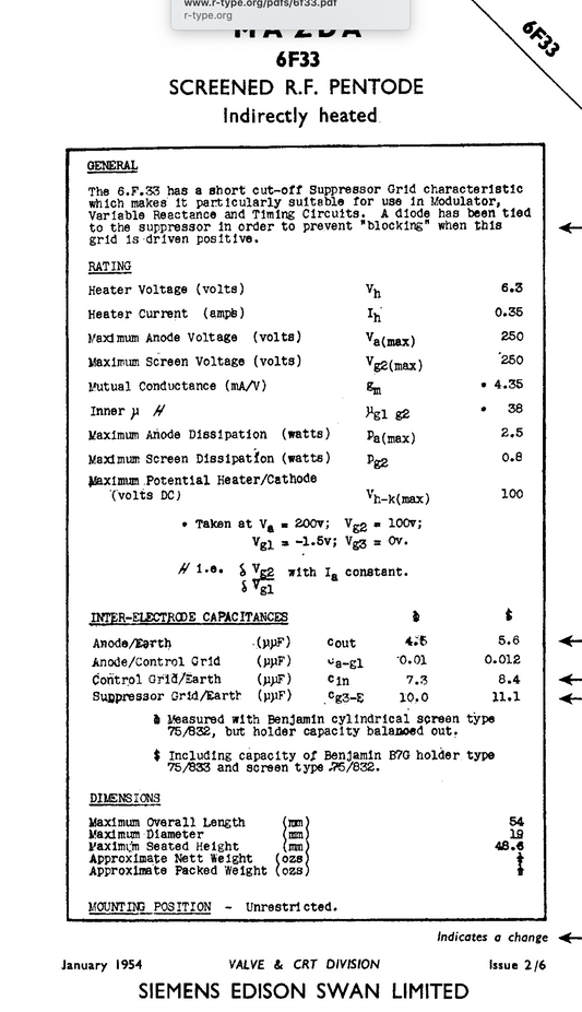CV4064, STC, 6F33, 5A/201K, CV329, CV2209, S6F33, VX6025, RACAL RA17