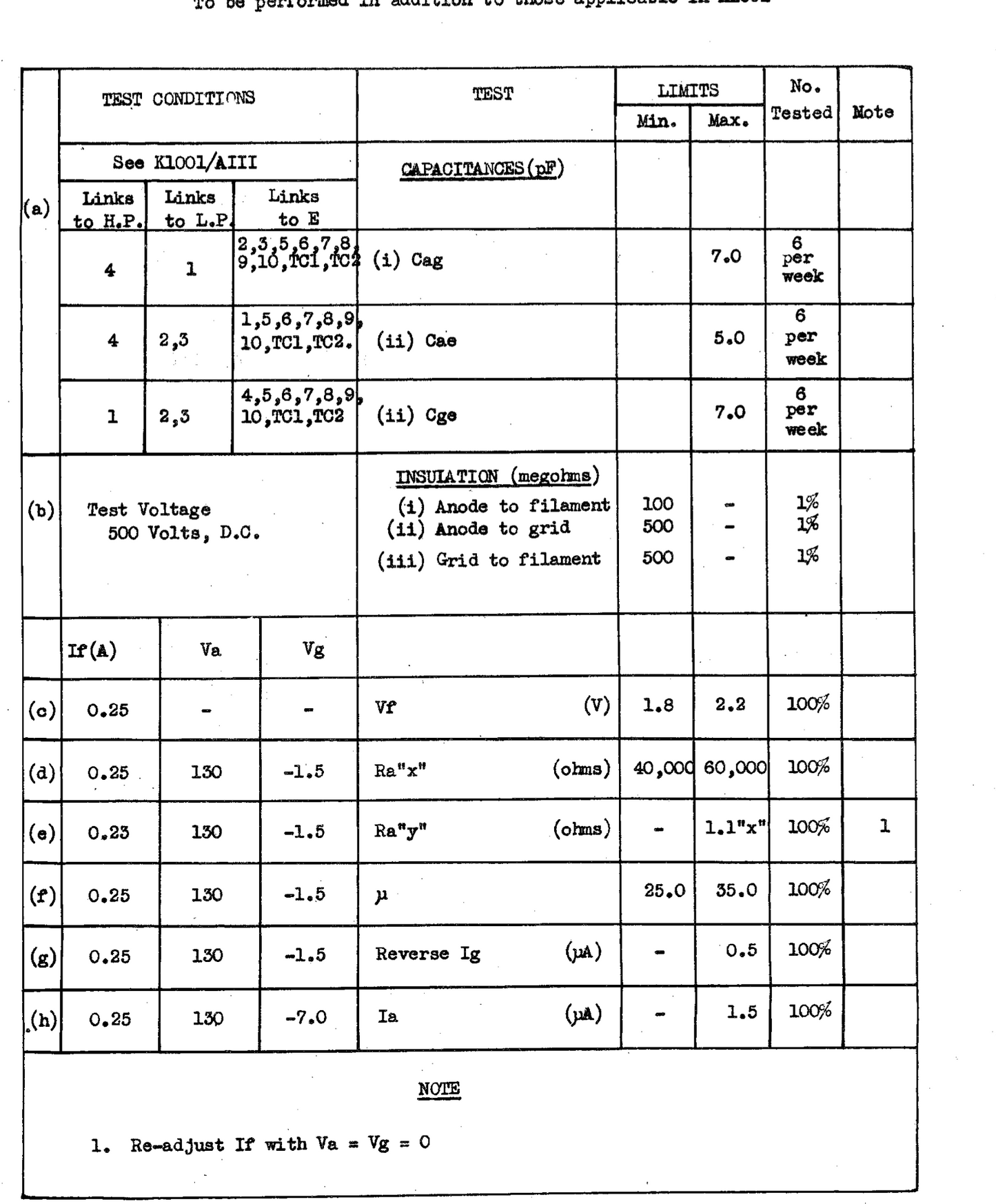 CV1653, STC, TRIODE, NIB, 3A/108A, 4020A, AR12, PO, VT73A