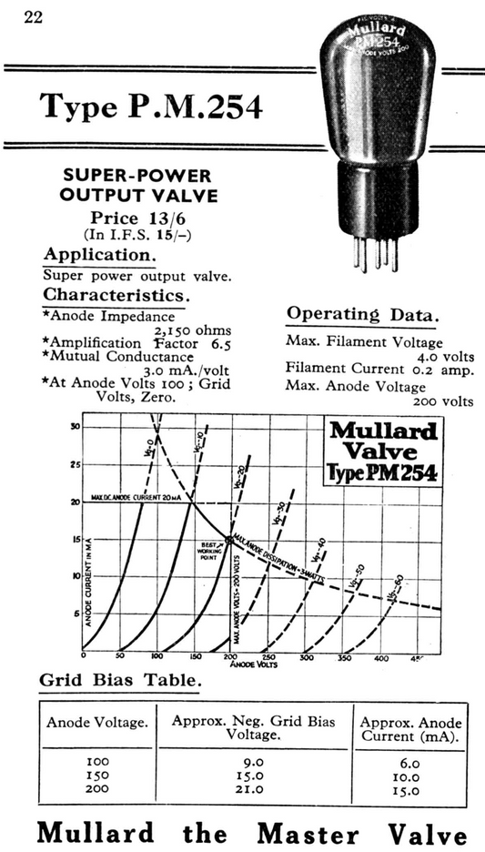 PM254, MULLARD, GLOBE ENVELOPE, CV1153, CV1154, NR16, NR16A,