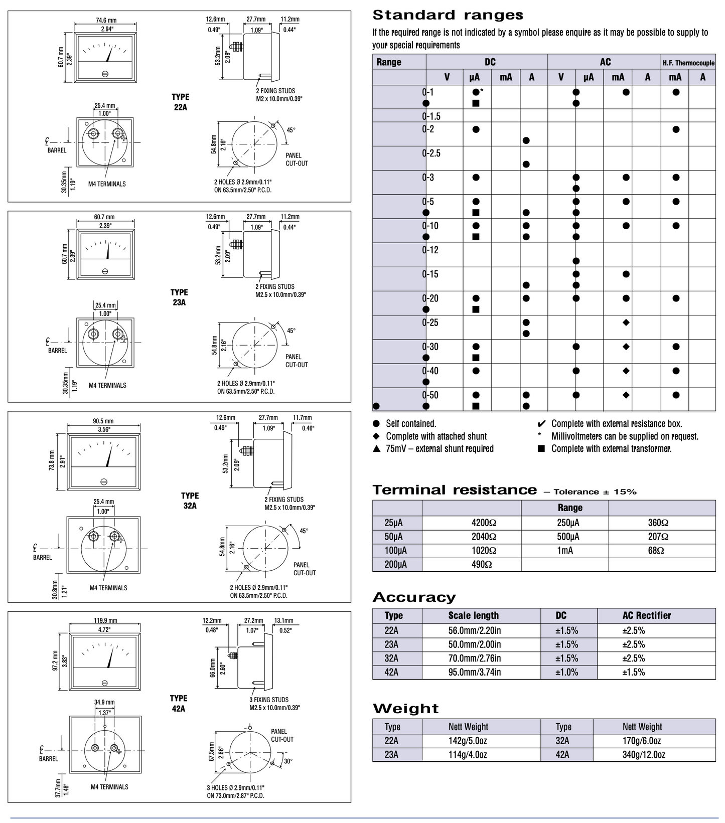 SIFAM, TYPE 32, MOVING COIL METER, SCALED 0-1mA, approx 3.5 x 3 ins