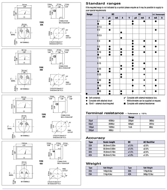 SIFAM, TYPE 32, MOVING COIL METER, SCALED 0-1mA, approx 3.5 x 3 ins