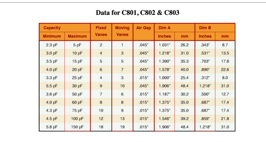 JACKSON, C803/45, 4- 120pF, TRIMMER, CAPACITOR, NOS