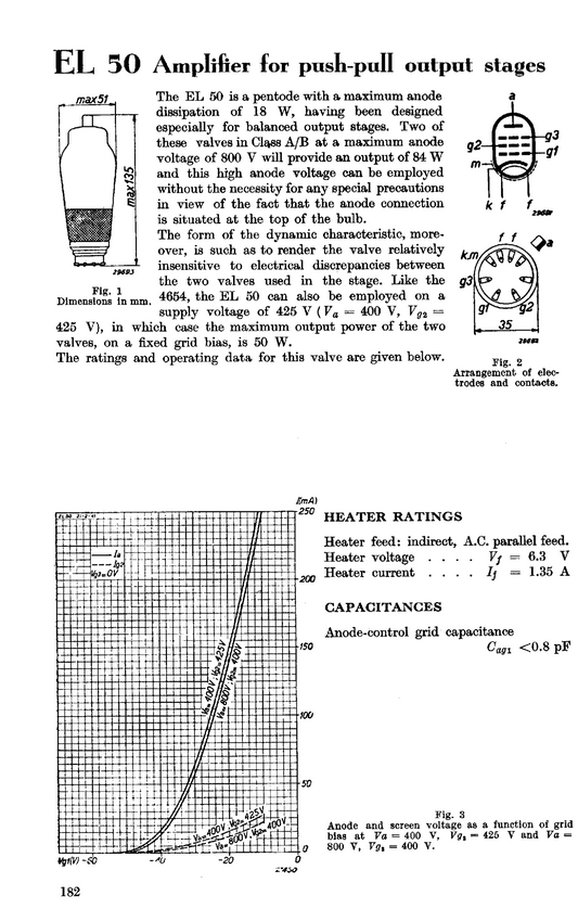 EL50, MULLARD, CV2941