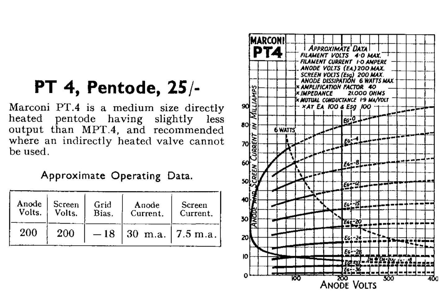 PT4D, FERRANTI, NEW BOXED, AC2/Pen/DD, DDPP4B, DN41