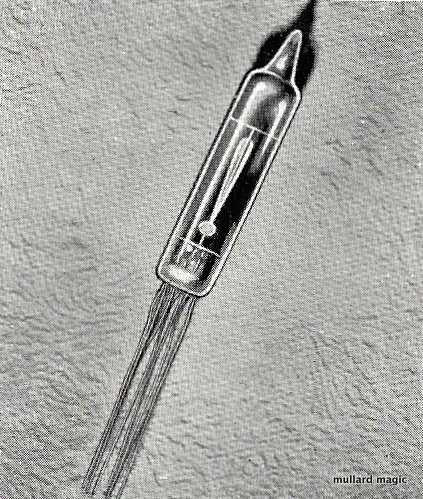 THE DM70 NEW TUNING INDICATOR FROM MULLARD