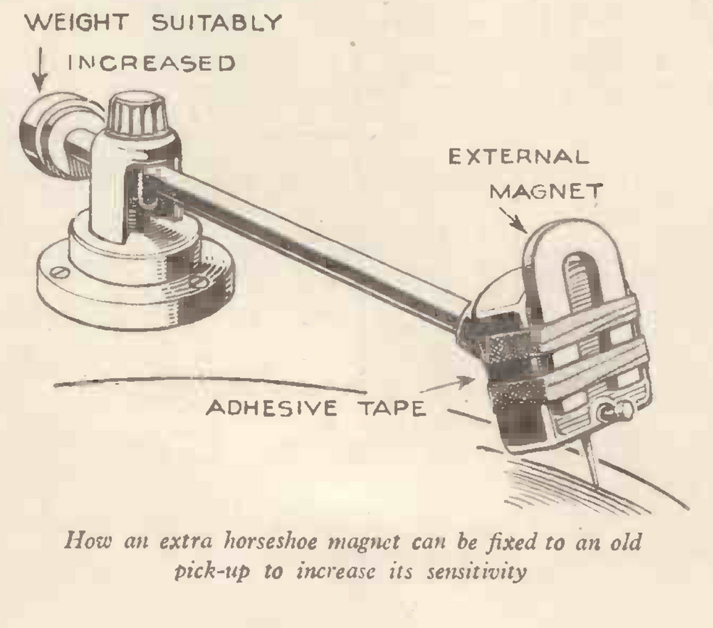 SUPERTRACKABILITY WITHOUT A SHURE V15 III