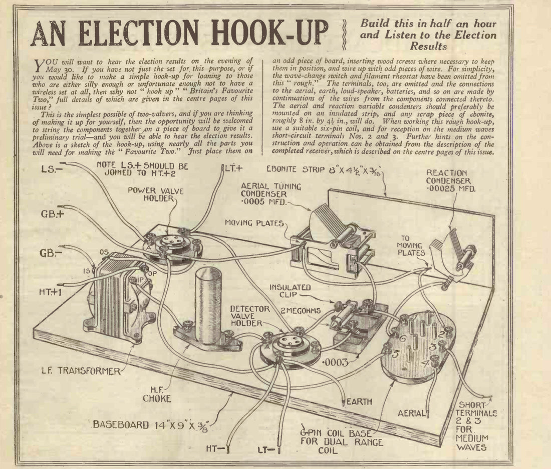 A CURE FOR ELECTILE DYSFUNCTION