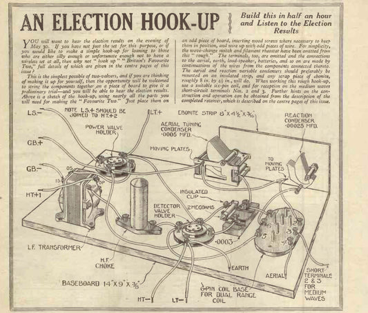 A CURE FOR ELECTILE DYSFUNCTION