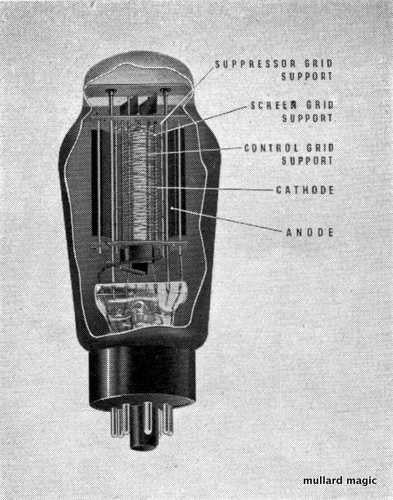 WHAT'S INSIDE A VALVE? (ii)