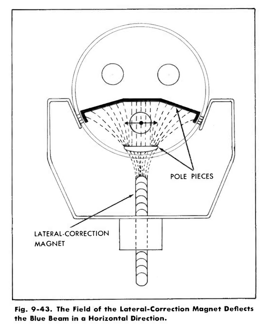 ANTHROPOMORPHISE A CIRCUIT DIAGRAM CHARACTERISTIC