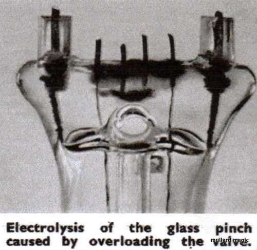 DO VALVES WEAR OUT (iv)? -ELECTROLYTIC DECOMPOSITION
