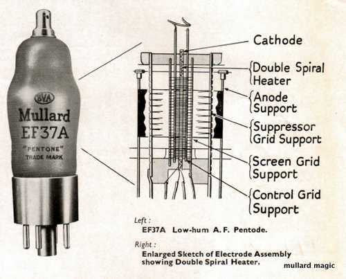 WHAT INPUT VALVE DO I USE IN MY LEAK TL12.1?