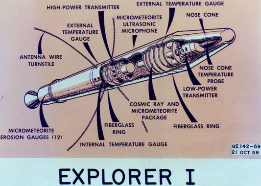 64 YEARS AGO, THE FIRST TRANSISTORS IN SPACE