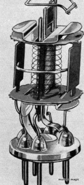 WHAT'S INSIDE A VALVE (ix)