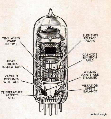 DO VALVES WEAR OUT (v)? -THE FINAL WORD?