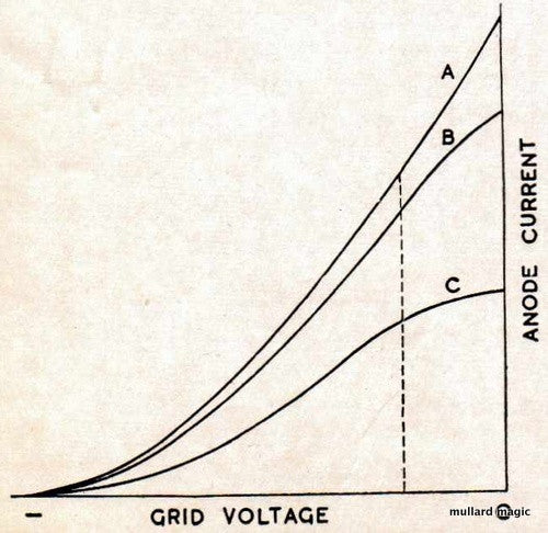 DO VALVES WEAR OUT (i)? - EMISSION LOSS