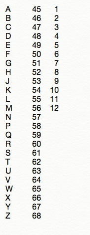 CV NUMBERED AND VALVES DATE CODES