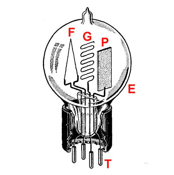 R1 TO RZ1, RADIO VALVES